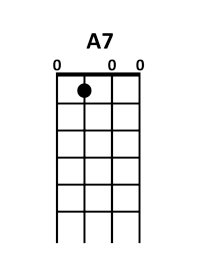 draw 2 - A7 Chord